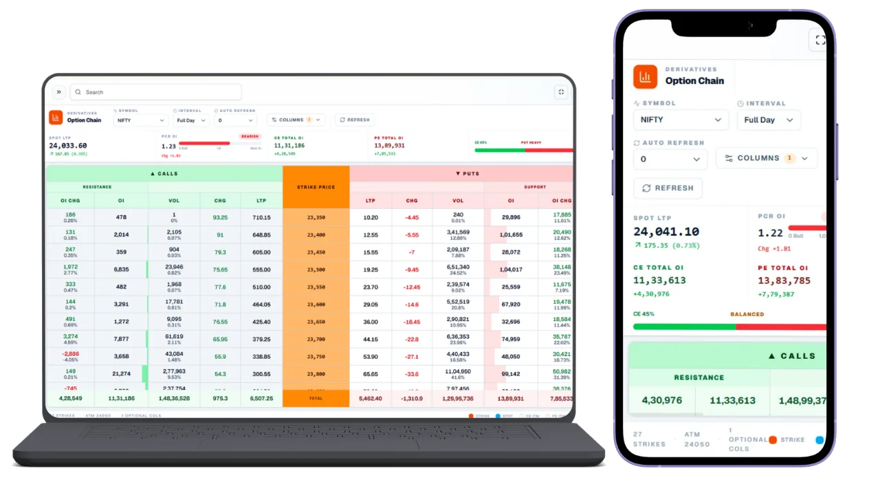 Vaishvik Traders option chain tool on mobile