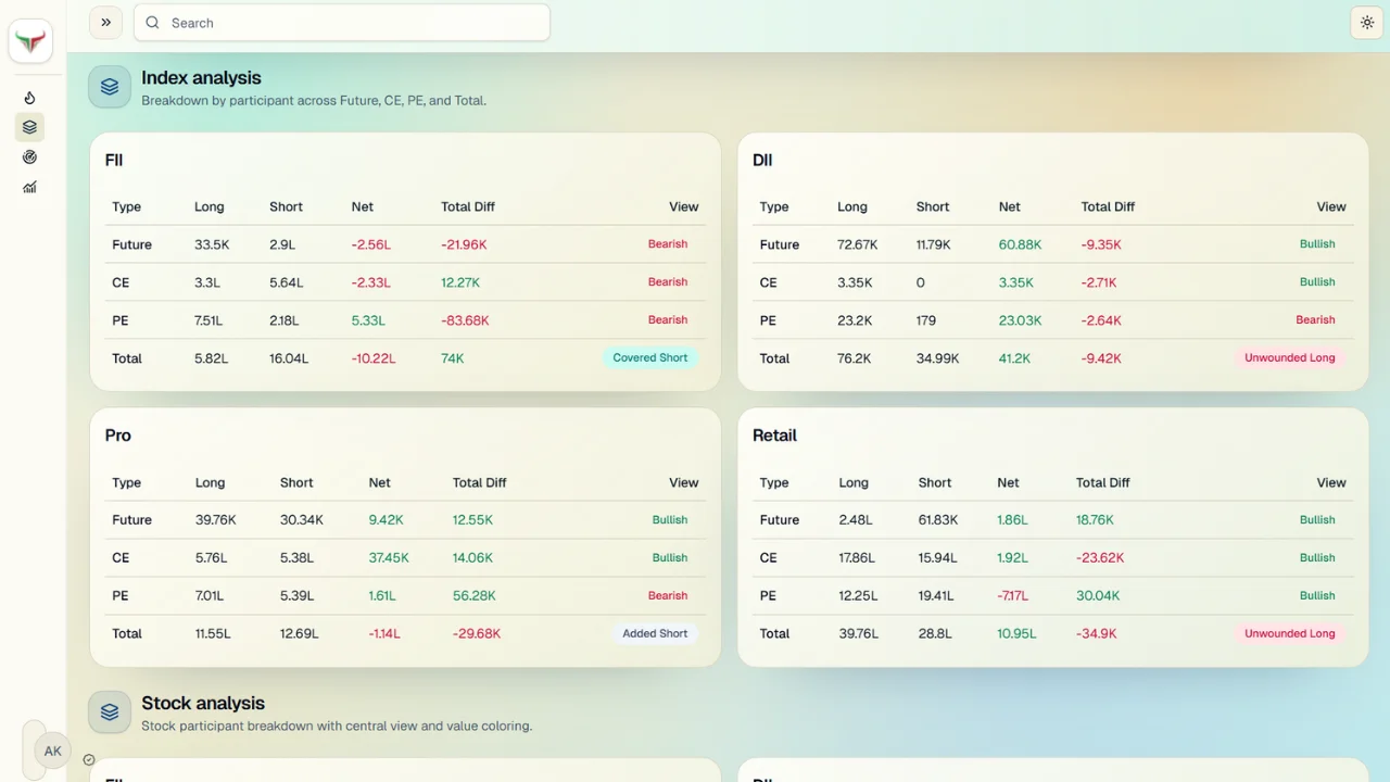 Vaishvik Traders Option Chain dashboard — live CALLS, STRIKE and PUTS data