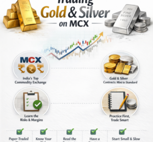 Trade Gold and Silver on MCX